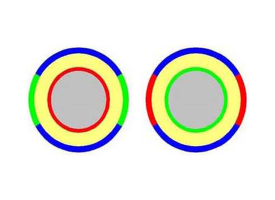 Graphic demonstration of the execution of a colour change